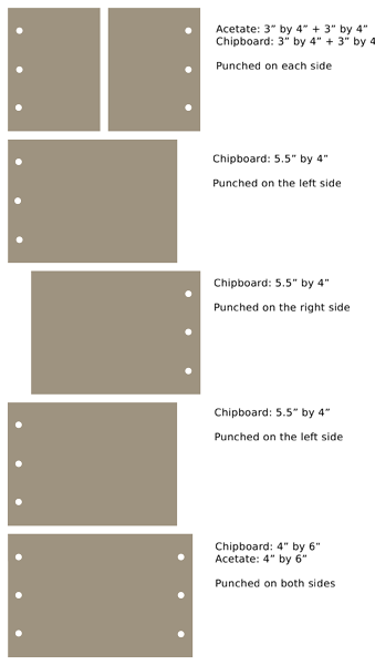 Chipboard Thickness Chart